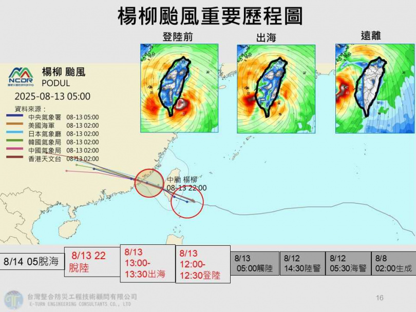 颱風重要歷程圖。（圖／翻攝自臉書＠climatechia）