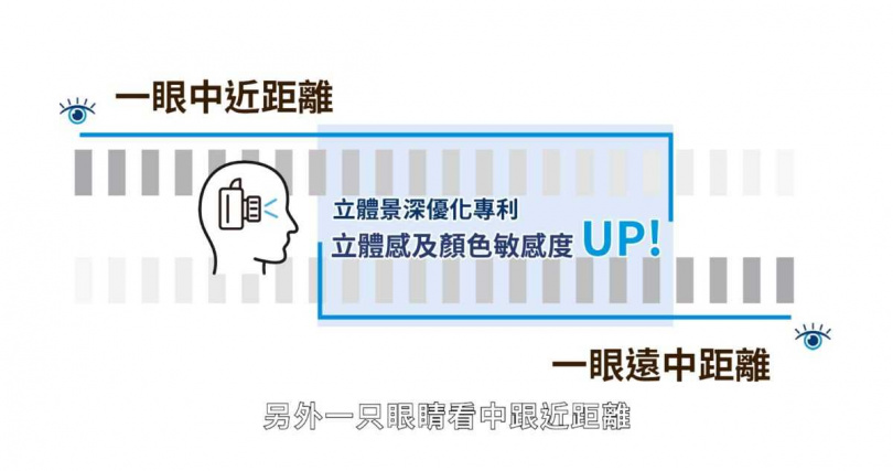 患有近視與老花的情況，新型老花雷射能同時解決老花、近視、遠視、散光等視力問題！（圖／品牌提供）