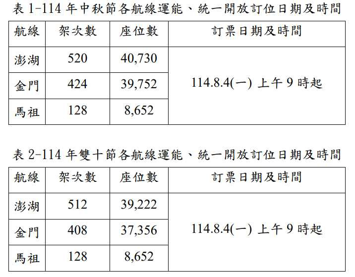 （圖／民航局提供）