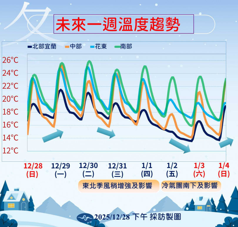 （圖／氣象署）
