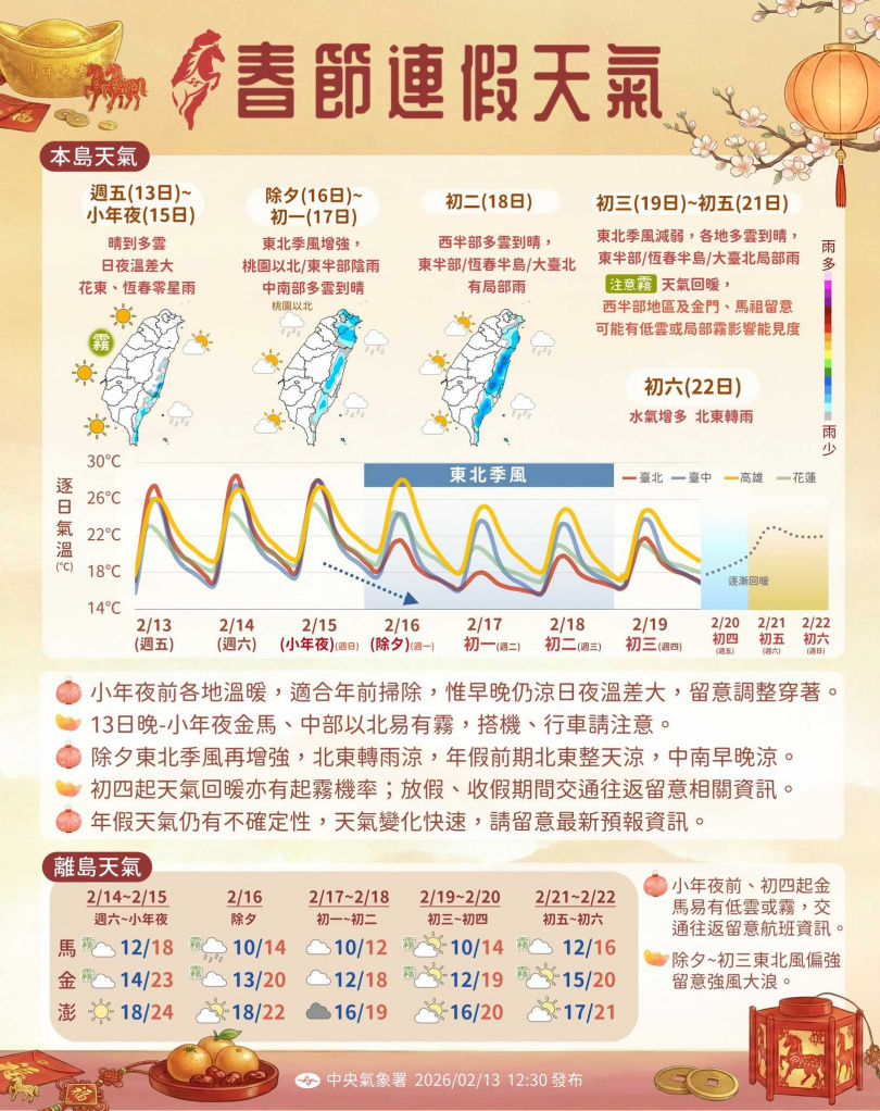 氣象署「115年春節天氣」預報。（圖／翻攝自臉書／「報天氣-中央氣象署」）