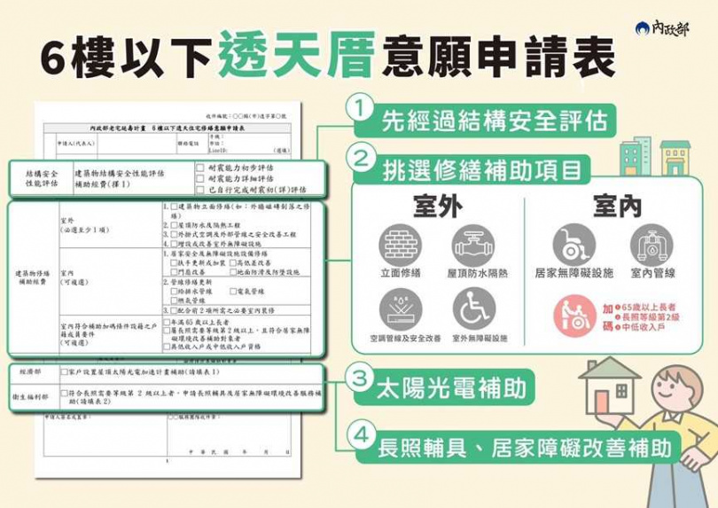 透天厝高度6樓以下是老宅延壽服務標的。（圖／翻攝自內政部媒體群組）