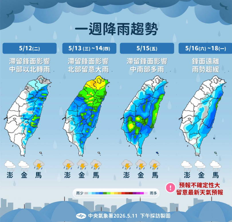 未來一周降雨趨勢。（圖／氣象署提供）