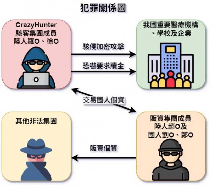 犯罪關係圖。(圖/翻攝畫面)