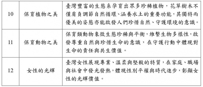 新版鈔券面額主題及說明。（圖／中央銀行）