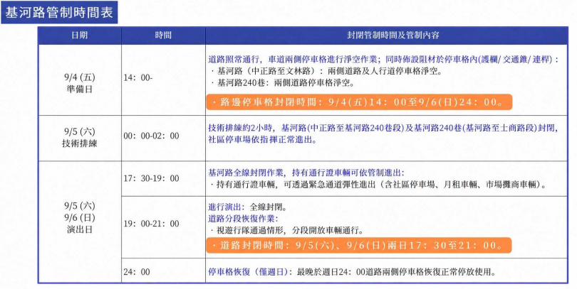 台北藝術節即將在被週末封街登場,周邊交管一次看。(圖/翻攝畫面)