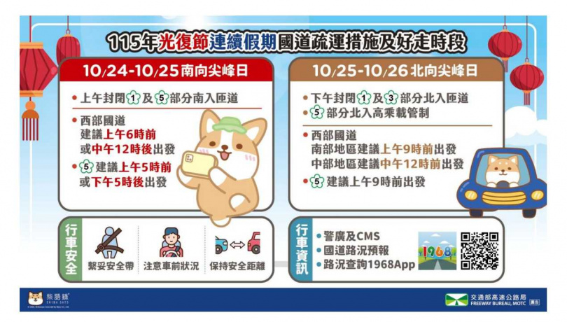 (圖/高公局)