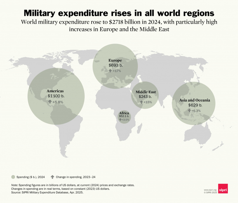 全球5大洲對於軍事費用投入的分布。（圖／翻攝Ｘ／SIPRI）
