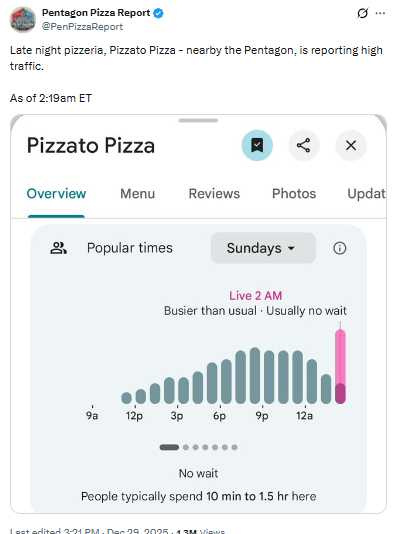 X平台帳號『Pentagon Pizza Report』凌晨發布異常流量訊息，引發網友熱議是否預示軍事行動。（圖／翻攝自X，@PenPizzaReport）