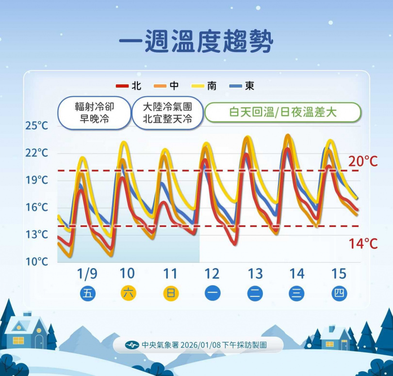 強烈大陸冷氣團與輻射冷卻影響全台，各地氣溫驟降。（圖／氣象署提供）