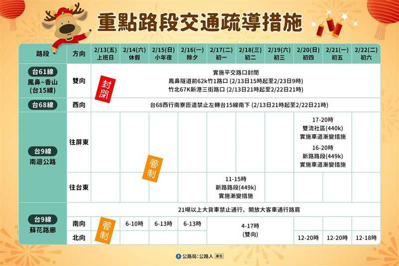 高速公路局針對11處國道易壅塞點設有替代道路與導引標誌，引導用路人分流。（圖／公路局提供）