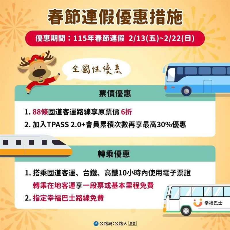 公路局春節及228連假推出國道客運優惠，全台88條路線最高可享6折票價優惠。（圖／公路局提供）