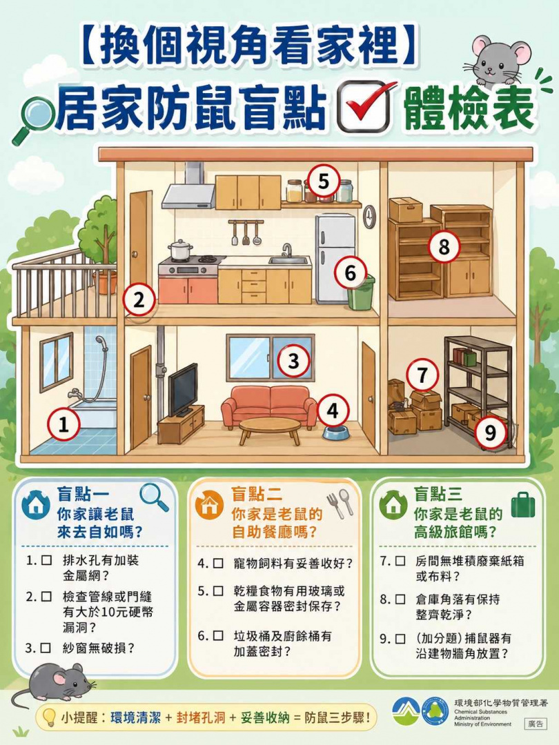 居家防鼠盲點體檢表。（圖／環境部）
