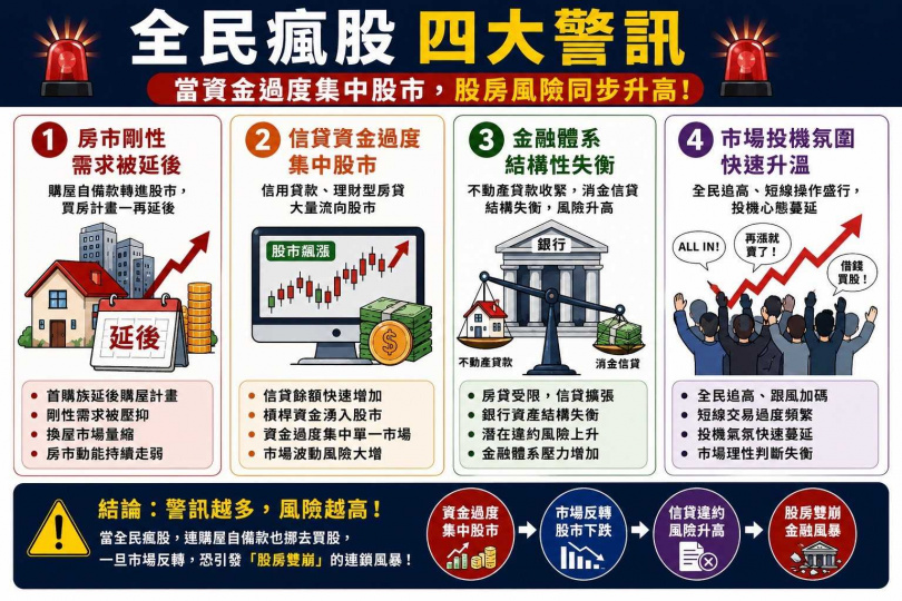 全民瘋股4大警訊。（圖／李同榮提供）