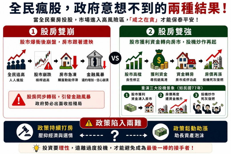 全民瘋股，政府意想不到的2種結果。（圖／李同榮提供）