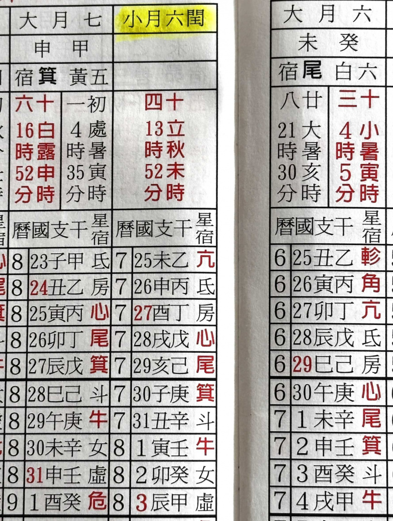 2025年是「雙春閏六月」的年,也就是農曆有2個「立春」,再多一個6月,從西曆7月25日到8月22日期間就是農曆「閏六月」。(圖/楊登嵙提供)