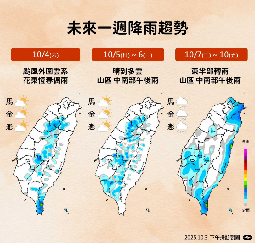 未來一周降雨趨勢。（圖／氣象署提供）