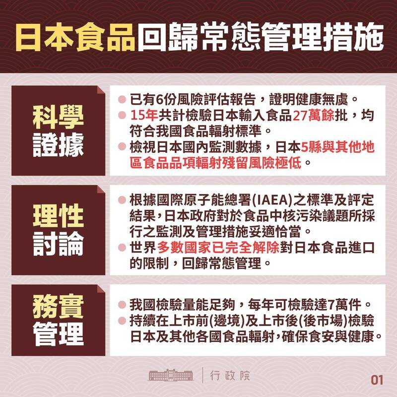 根據國際原子能總署資訊,日本已建立食品供應鏈輻射監測機制,並滾動更新管制措施。(圖/衛福部食藥署提供)