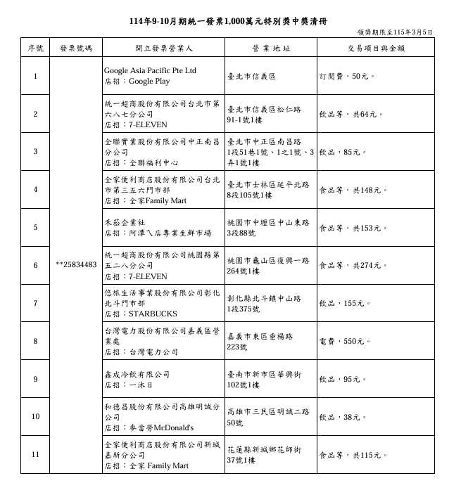 統一發票114年9-10月期1000萬元特別獎中獎清冊。（圖／財政部提供）