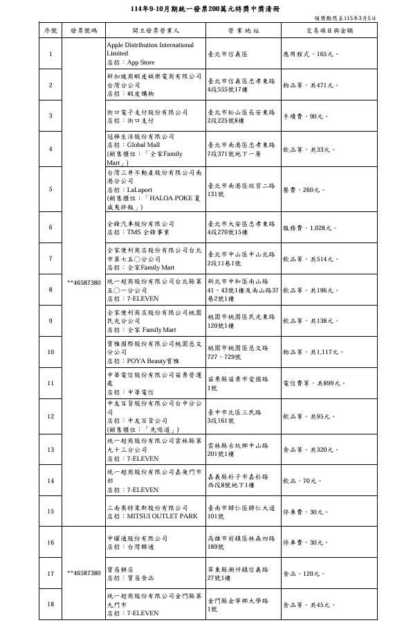 統一發票114年9-10月期200萬元特獎中獎清冊。（圖／財政部提供）