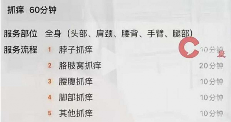 抓癢服務涵蓋背部、頸部、手臂及腋下等部位,張小橋表示,不少顧客在過程中會直接睡著。