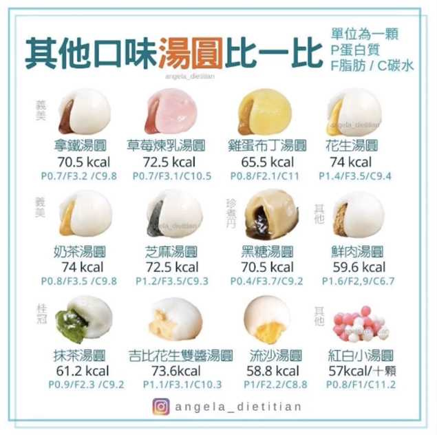 （圖／取自 angela_dietitian IG）