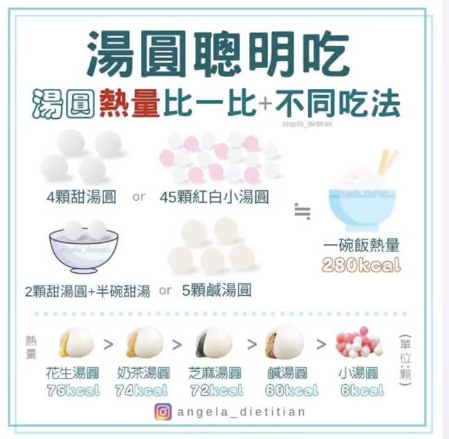 （圖／取自 angela_dietitian IG）