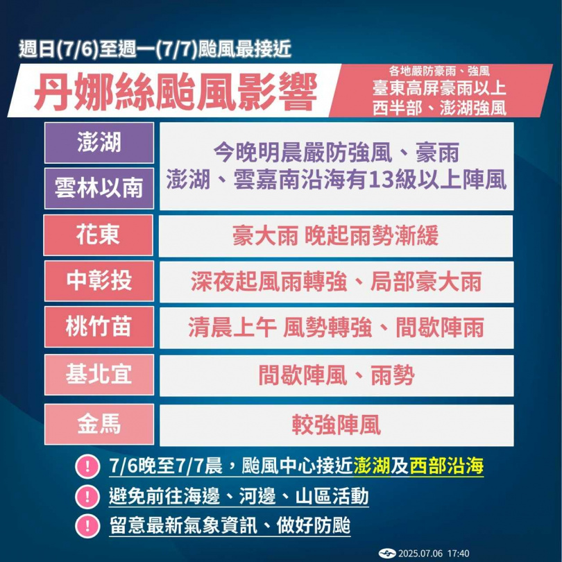 颱風丹娜絲今明兩天影響台灣最劇烈。（圖／氣象署提供）