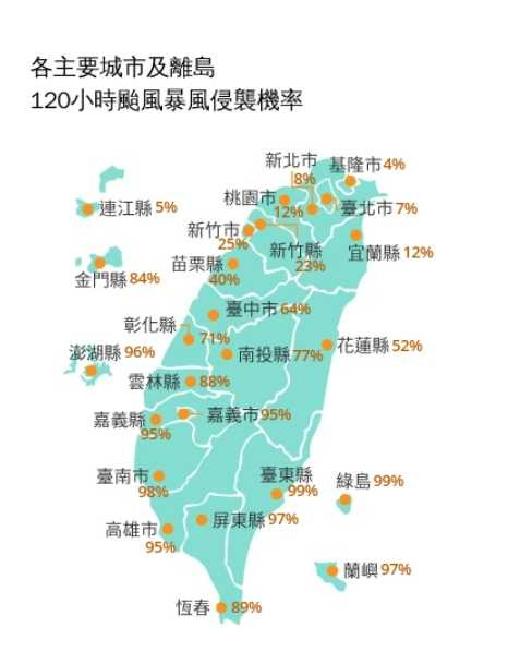 最新颱風暴風侵襲機率。（圖／氣象署）