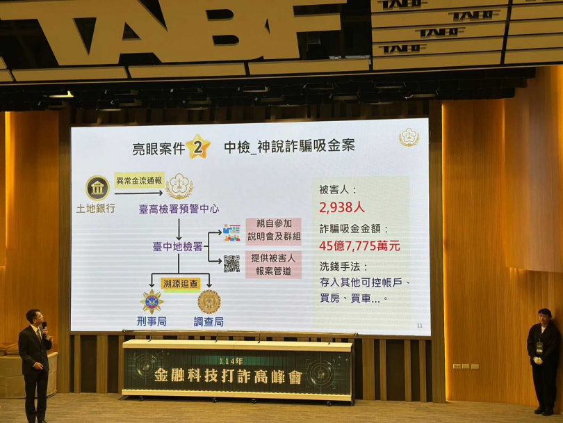 中檢第一波偵結神說公司非法吸金等案，聲請沒收新臺幣45億餘元。（圖／台中地檢署提供）