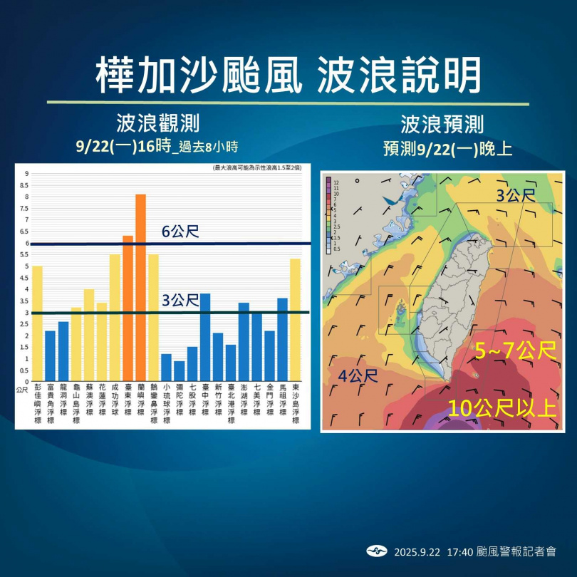 颱風「樺加沙」波浪情況。（圖／氣象署提供）