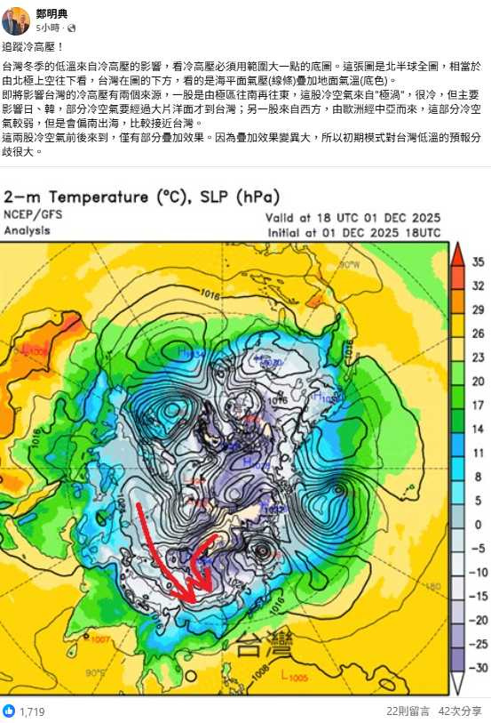 前氣象局長鄭明典指出,兩股冷高壓將部分疊加,變數大導致低溫預測模式分歧。(圖/翻攝自臉書,鄭明典)