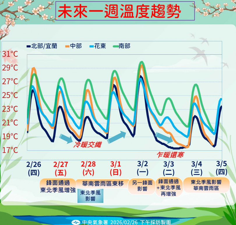 北部高溫下降，體感偏濕冷。（圖／氣象署提供）