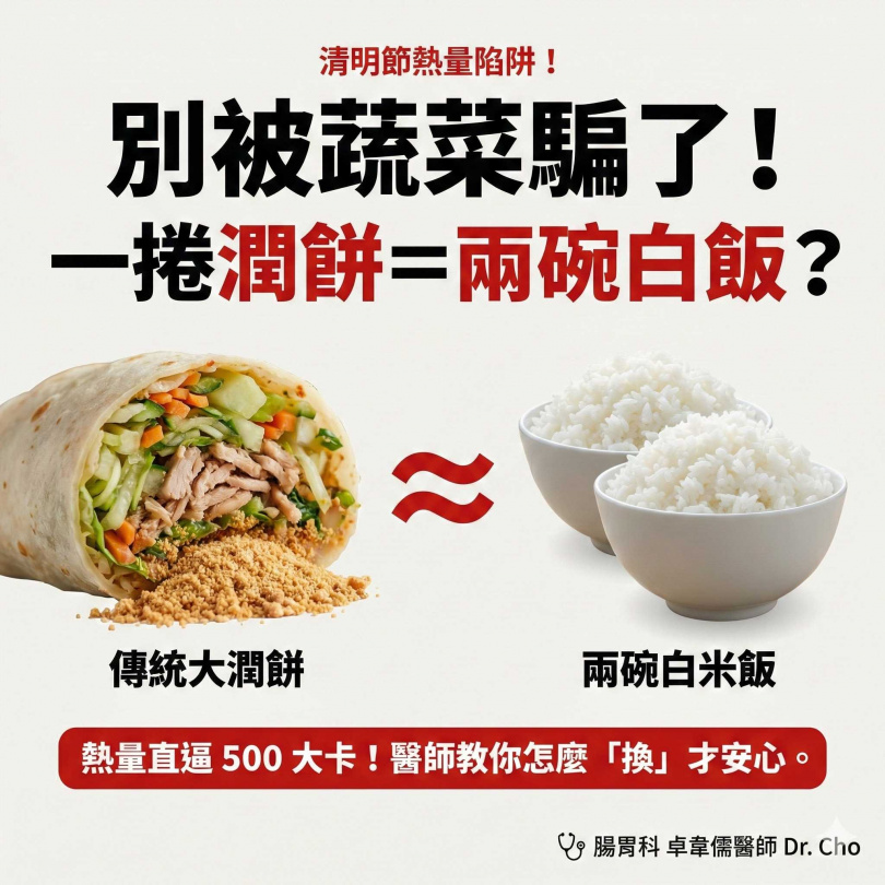 （圖／翻攝自臉書，卓韋儒醫師｜內視鏡專科・肝膽胃腸）