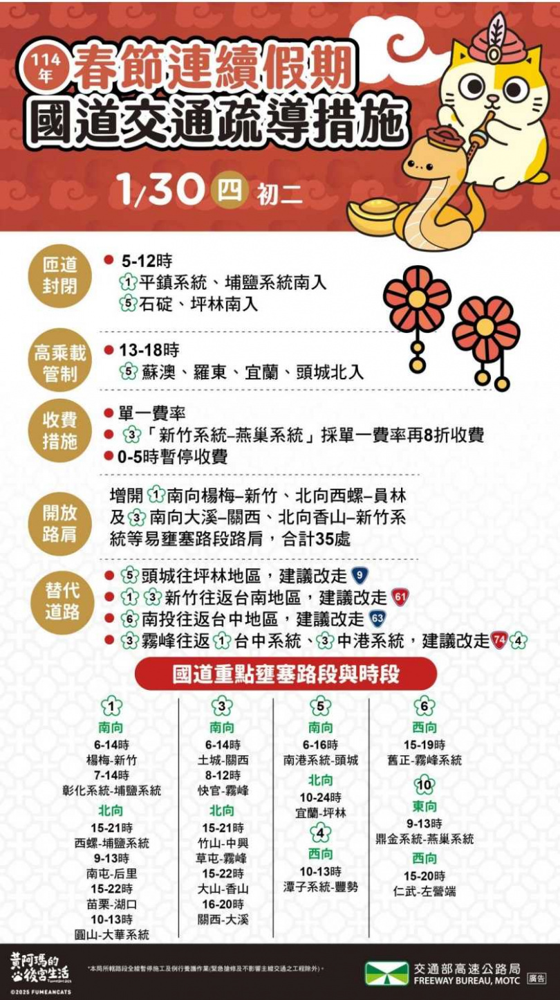 （圖／翻攝自高公局官網）