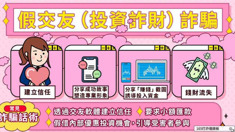 警方提醒溫情攻勢讓被害人卸下心房詐騙多次。(圖/警方提供)