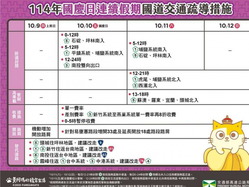 國慶連續假期國道交通疏導措施懶人包。(圖/高公局提供)