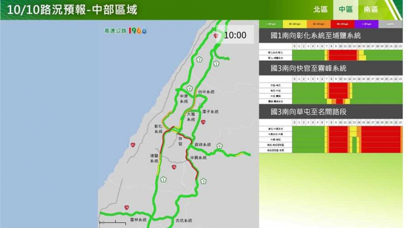 10月10日中區國道路況預報。(圖/高公局提供)
