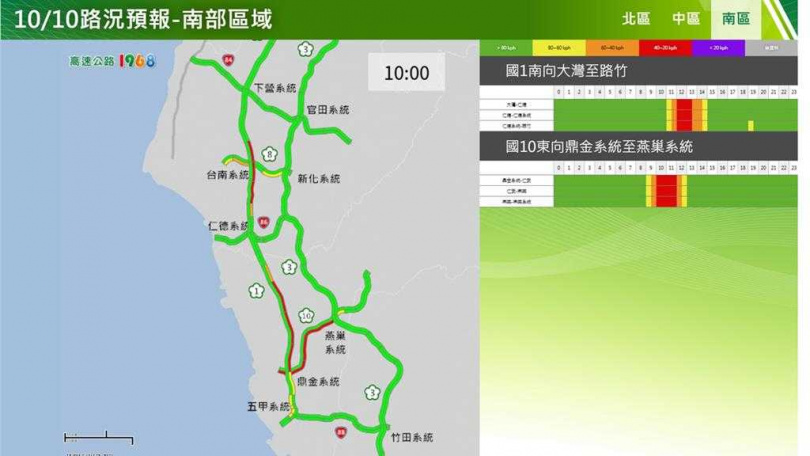 10月10日南區國道路況預報。(圖/高公局提供)