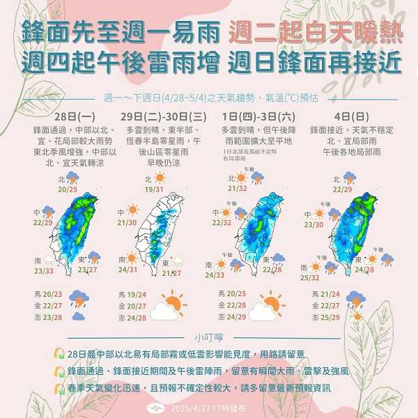 鋒面明天報到，周二起天氣又回穩。（圖／氣象署）