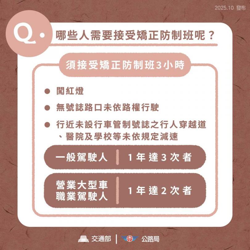 （圖／交通部提供）