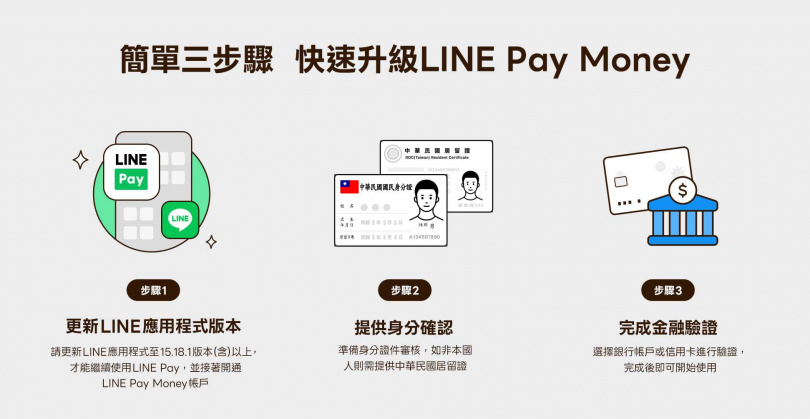 （圖／LINE Pay）
