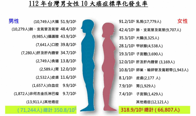 （圖／衛福部國健署）