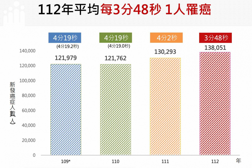 （圖／衛福部國健署）
