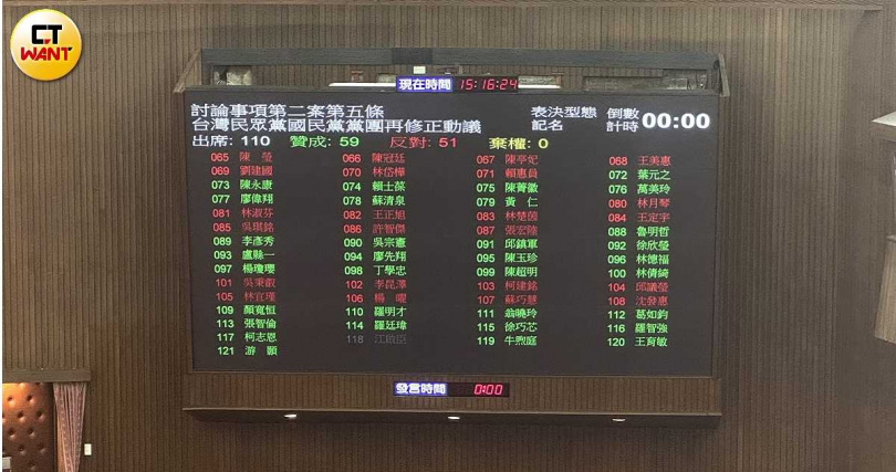 藍白兩黨立委共同支持軍購7800億元版本。（圖／黃摯恩攝）