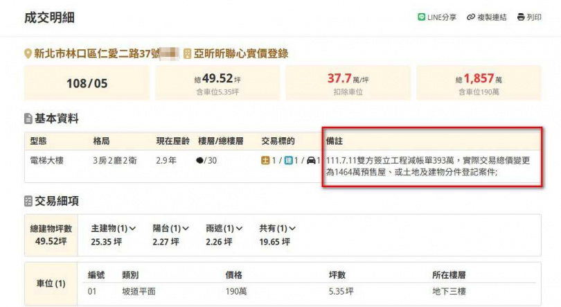 根據實價登錄備註欄顯示,該物件經過工程減價後,含車位實際交易總價為1464萬元,換算當初入手價每坪不到30萬元。(圖/截自樂屋網)