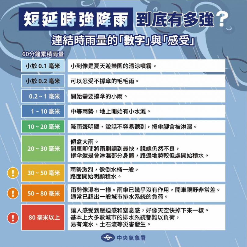 （圖／氣象署）