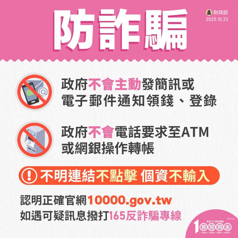 財政部提醒民眾提高警覺,政府不會主動以簡訊或電子郵件通知領錢或登記,若遇可疑訊息可撥打165反詐騙專線。(圖/取自財政部資訊網)