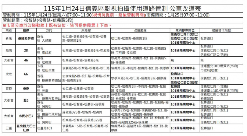 （圖／台北市公共運輸處）