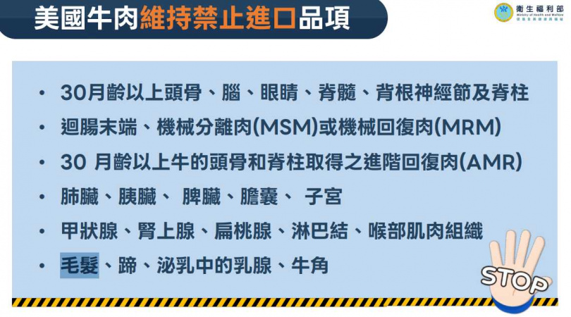 美國牛肉維持禁止進口品項。（圖／衛生福利部）